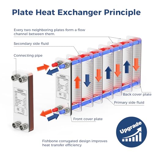 ALORAIR 4"x12" 10 Plates Heat Exchanger with 1" MPT Port,316L Stainless Steel Water to Water Brazed Plate Heat Exchanger for Floor Heating, Water Heating, Commercial and Industrial Refrigeration - size: WHE4X12-10P