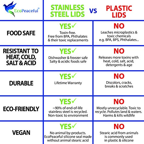 316 Surgical Stainless Steel Mason Jar Lids REGULAR Mouth - Rust-proof, Airtight, Leak-proof, BPA-Free, PVC-free, Vegan, Reusable - Not for Canning - size: 10 Regular Mouth Lids - 2 3⁄4" outer Ǿ