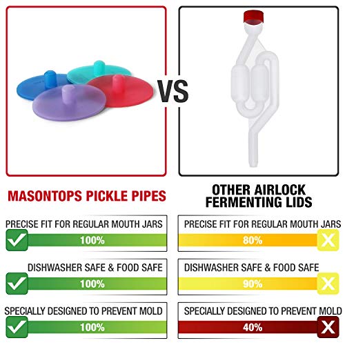 Masontops Pickle Pipes - Airlock Fermentation Lids - Wide/Small Combo Sauerkraut & Pickle Kit - Fermentation Jar Not Included - size: Wide/Small Combo 8PK