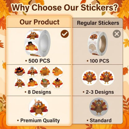 500pcs/Roll Cute Thanksgiving Turkey Stickers 1 Inch Round Autumn Fall Gift Labels Treats Bag Classroom Rewards Envelope Seals Decor - color: 500pcs-handmade With Love