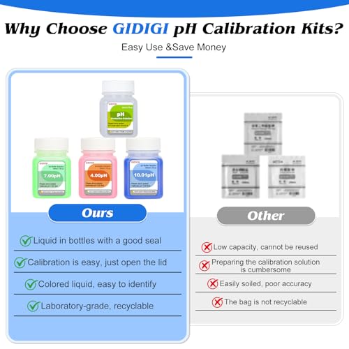 pH Meter Food Digital Electronic pH Tester for Fermentation 6 * 50ml pH Buffer Calibration Solution Kits Hot Sauce Food Tester Probe for Cheese Sourdough pH Temperature pH Test Strips for Acidity