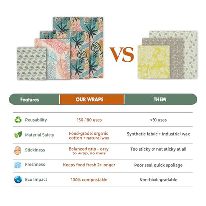Akeeko Reusable Beeswax Food Wraps - Assorted 9 Packs, Reusable, Plastic-Free Food Storage, 5 Small, 2 Medium, 1 Large Wraps, 1 Extra Large with Tropical Leave Pattern