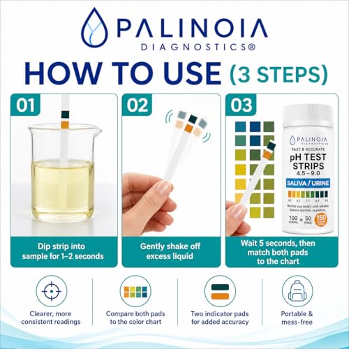 pH Test Strips for Tracking Body Acidity & Alkalinity – Fast Results Using Saliva or Urine, 150-Count Wellness Testing Kit for At-Home pH Monitoring