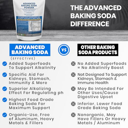 Advanced Baking Soda Powder: Organic Use Aluminum Free Baking Soda w/Superfoods to Support Kidneys, Stomach Acid, Alkalinity, Immune, Antacid, Health & Wellness, Organic Use
