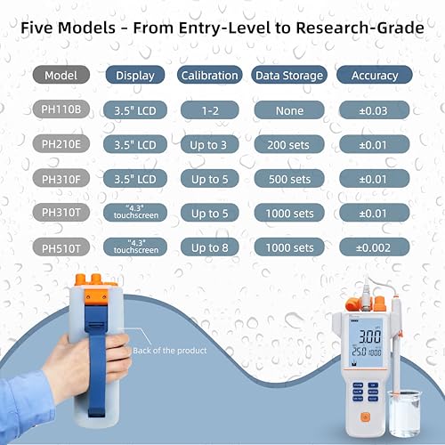PH310F Digital pH Tester for Water Testing Portable pH Meter ±0.01pH Accuracy IP65 Waterproof USB GLP 500 Sets for Pool Aquarium Lab Drinking Water - style: High-Precision Field Model