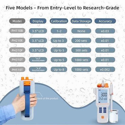 PH310F Digital pH Tester for Water Testing Portable pH Meter ±0.01pH Accuracy IP65 Waterproof USB GLP 500 Sets for Pool Aquarium Lab Drinking Water - style: High-Precision Field Model