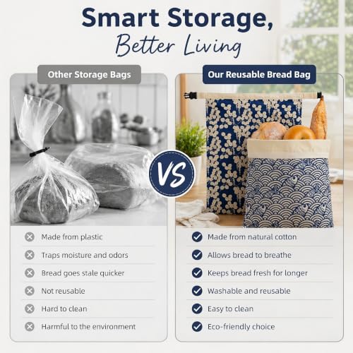 Beeswax Bread Bags for Sourdough, Japanese Indigo Bread Bags | 2 Pack, Reusable Natural Cotton Beeswax Storage, Large 17x12.6 inch, Detachable Buckle and Gift Box for Homemade Baguettes
