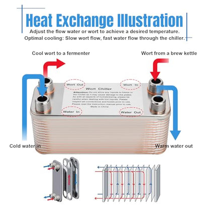 FERRODAY Wort Chiller, 30 Plate 1/2 NPT Plate wort Chiller, Stainless Steel Brazed Plate Heat Exchanger, 1/2 Thread Wort Cooler for Homebrew - 7.3" x 2.8" - size: 30-plate(1/2 npt)