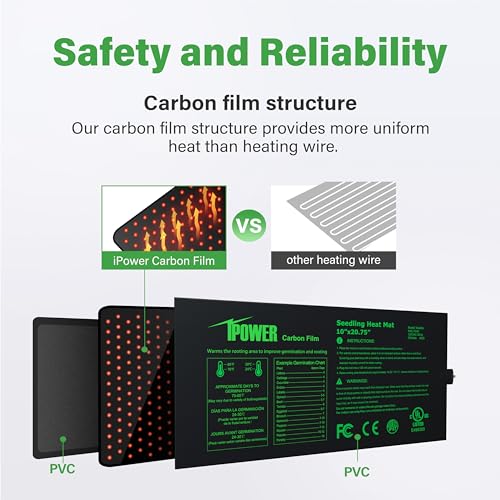 iPower GLHTMTPROSX2 10" x 20.75" Seedling Heat Mat 2-Pack Upgraded Carbon Film Durable Waterproof Indoor Warm Hydroponic Plant Germination Starting Pad, Black - size: 10" x 20.75"(x2), style: Upgraded Carbon Film