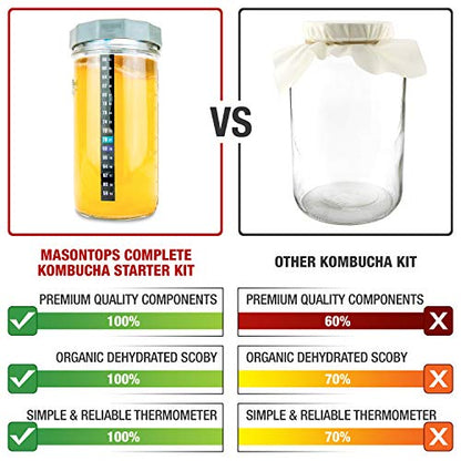 Masontops Complete Kombucha Starter Kit - Includes Organic Scoby, Thermometer, Activating Sugar & Kombucha Brewing Lid - size: Kombucha Starter Kit