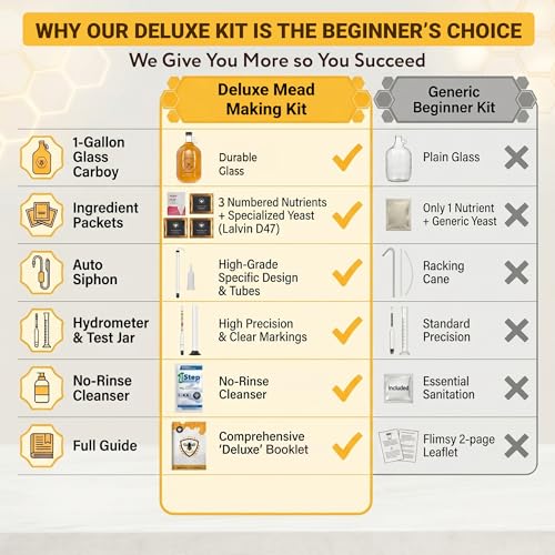 Complete Mead Making Kit for Beginners with Premium Yeast and Ingredients – Home Brewing Starter Kit – Includes 1 Gallon Carboy - Alcohol Hydrometer – Auto Siphon – Airlock - How to Guide - color: Deluxe Kit with Premium Ingredients