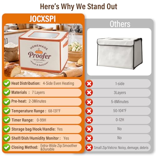 Foldable Bread Proofing Box, JOCXSPI 4-Sided Heating Dough Proofer for Sourdough Starter, 68–131°F Temp Control, 99H Timer, Metal Rack, Water Tray, Humidor for Pizza, Yogurt, Kombucha, Baking (Beige) - color: Beige