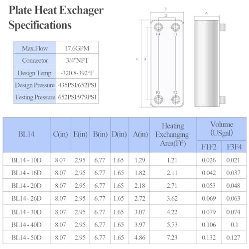 AB Plate Heat Exchanger, 3"x8" 40 Plates Water To Water Heat Exchanger, Copper/SS316L Stainless Steel Brazed Plate Heat Exchanger For Floor Heating, Water Heating, Snow Melting