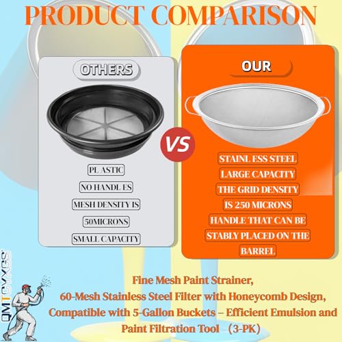 Fine Mesh Paint Strainer, 60-Mesh Stainless Steel Filter with Honeycomb Design, Compatible with 5-Gallon Buckets – Efficient Emulsion and Paint Filtration Tool （3-PK）