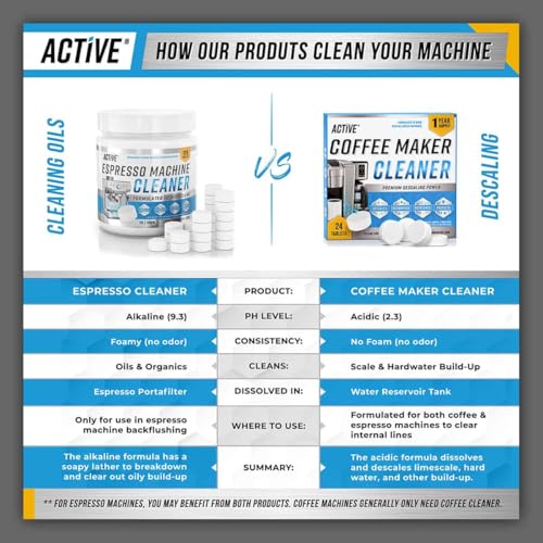 Coffee Machine Cleaner Descaler Tablets - 24 Count, Compatible With Nespresso, Keurig, Ninja, Delonghi, Miele, Coffee Maker Pot Descaling & Cleaning Tabs, Descale Drip Coffe And Espresso Machines - style: 24 Tablets