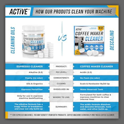 Coffee Machine Cleaner Descaler Tablets - 24 Count, Compatible With Nespresso, Keurig, Ninja, Delonghi, Miele, Coffee Maker Pot Descaling & Cleaning Tabs, Descale Drip Coffe And Espresso Machines - style: 24 Tablets