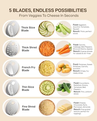 Sangcon Electric Cheese Grater for Block Cheese, 5-in-1 Automatic Salad Shooter & Vegetable Slicer with 5 Stainless Steel Blades, One-Touch Countertop Electric Grater for Cheese, Vegetables, Nuts