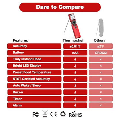 Meat Thermometer Digital Instant Read for Grilling, High Accuracy ±1% ℉, Backlit Screen with Auto Wake/Sleep, Food Doneness Guide Thermometer for Cooking, BBQ Beef Birthday Gifts Red - color: Red