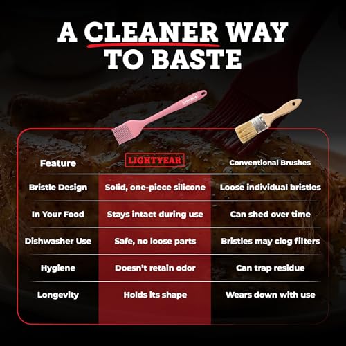 Lightyear Silicone Basting Pastry Brush Set (2 Pcs) ❘ 450°F Heat Resistant Oil Brush for Your Kitchen - Ideal For BBQ’s, Baking & Cooking | 100% Food Grade Silicone - BPA Free & Dishwasher Safe (Pink) - color: Pink