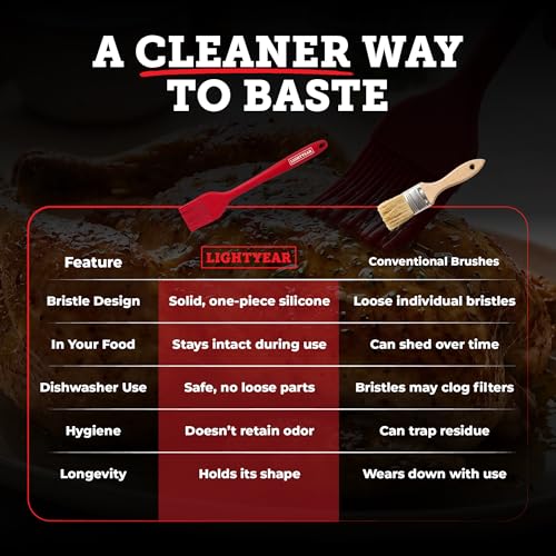 Lightyear Silicone Basting Pastry Brush Set (2 Pcs) ❘ 450°F Heat Resistant Oil Brush for Your Kitchen - Ideal For BBQ’s, Baking & Cooking | 100% Food Grade Silicone - BPA Free & Dishwasher Safe (Red) - color: Red