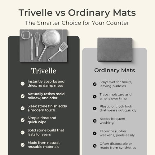 Stone Drying Mat for Kitchen Counter, Extra Large Stone Dish Drying Mat 23.6 x 15.5 in, Quick Drying Matt Kitchen Counter for Dishes, Soapstone Dish Mat, Quick Dry Gray Diatomite Sink Pad