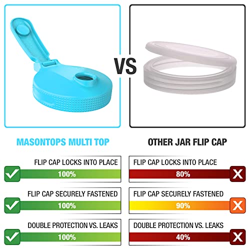 MLT TOP FLP CAP REG BLU - color: Blue, size: Small/Regular Mouth