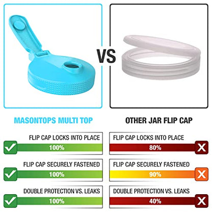 MLT TOP FLP CAP REG BLU - color: Blue, size: Small/Regular Mouth