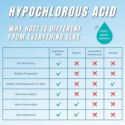 HYPRISTINE Pure Hypochlorous Acid Multi-Purpose – Bleach- and Alcohol-Free Odor Remover, All-Surface Solution for Home, School and Office – Child-, Pet- and Food Contact-Safe - size: 128 Fl Oz (Pack of 1)