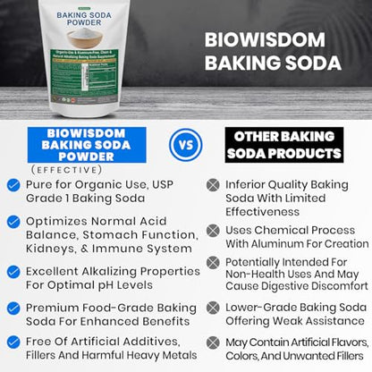 Baking Soda Powder for Organic Use, Grade 1 Aluminum Free Baking Soda, Natural No Chemicals, Pure Powder for Cooking, Stomach Acid, Kidney Supplement, 1lb