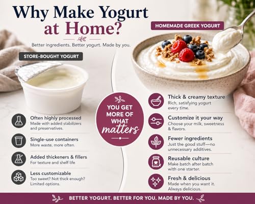 Cultures for Health Greek Yogurt Starter Culture | 2 Packets Dehydrated Heirloom Style DIY Probiotic Yogurt | Delicious for Smoothies, Granola and Berries, Tzatziki, Soup, & Other Healthy Snacks