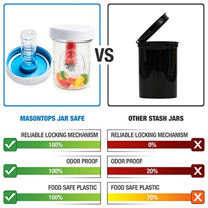 Masontops Jar Safe - Child Proof Herb Container - 2PK - Airtight Storage - Wide Mouth Jar Lock - Stash Bottle Locker - color: Blazin' Blue/Cloud White, size: Wide Mouth