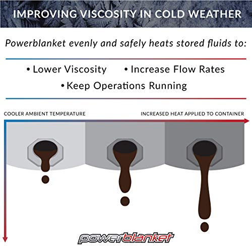 Powerblanket BB05GV Bee Blanket Honey Heater, 5 gal Pail Heater with Cutout for Gate Valve, Charcoal Gray - size: 5-Gallon (Gate Valve), style: 120 V