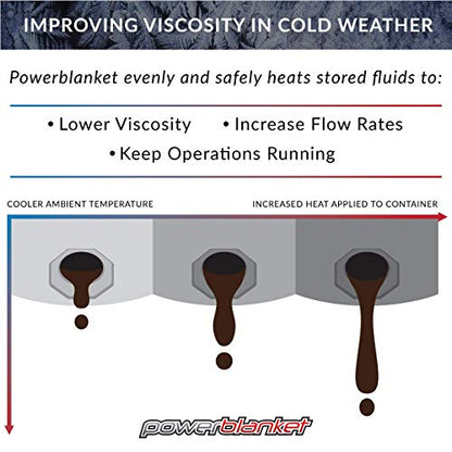 Powerblanket BB05GV Bee Blanket Honey Heater, 5 gal Pail Heater with Cutout for Gate Valve, Charcoal Gray - size: 5-Gallon (Gate Valve), style: 120 V