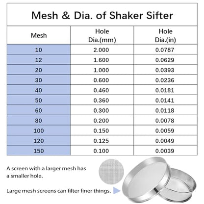 Sidasu Vibrating Sifter Mesh Screen 80 Mesh Stainless Steel Vibrating Sieve Mesh Screen for Automatic Powder Sifter Machine,Silver - size: 80 mesh