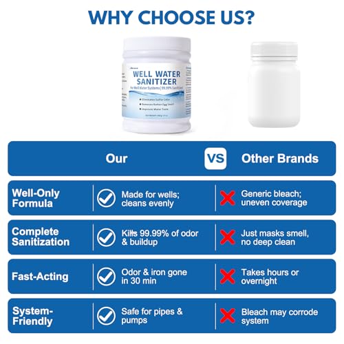 Well Water Sanitizer – Removes Sulfur Odors, Rotten Egg Smell, Iron Buildup – Improves Taste and Odor of Well Water | Food-Grade Formula, Ideal for Shallow Wells