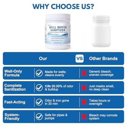 Well Water Sanitizer – Removes Sulfur Odors, Rotten Egg Smell, Iron Buildup – Improves Taste and Odor of Well Water | Food-Grade Formula, Ideal for Shallow Wells