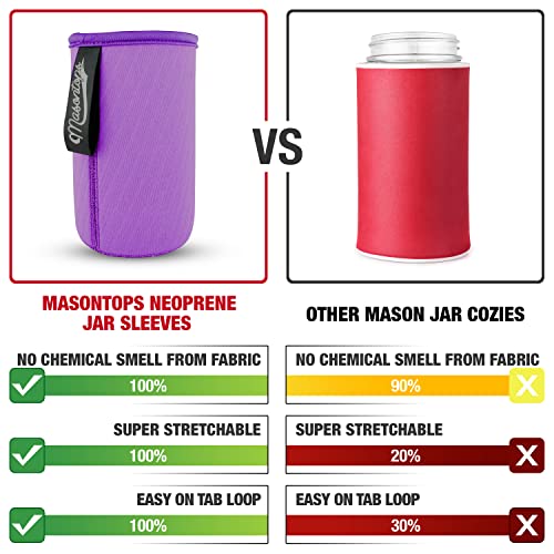 Masontops Wide Mouth Mason Jar Neoprene Sleeve - Purple - Triple Insulated Cozy - 2 Sleeves Cover 16-24 oz & Quart Sizes