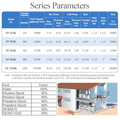 AB Brackets Pool Heat Exchanger 210 kBtu: Shell and Tube Spa/Solar/Outdoor Wood Furnace Heating Exchanger, Stainless Steel 316L,Same Side Ports 1 1/2" & 1 1/2" FPT (Brackets Included) - size: 1'10" x 3" (Rectangular)