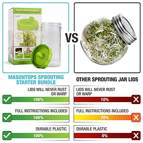 Masontops Mason Jar Bean Sprouting Jar Starter Set - Easy DIY Bean Sprout Kit with Organic Seeds, Sprouting Lids, Complete Bean Sprouts Grow Kit - size: Single Jar Kit (1 Jar, 1 Screen, 1 Seed Mix)