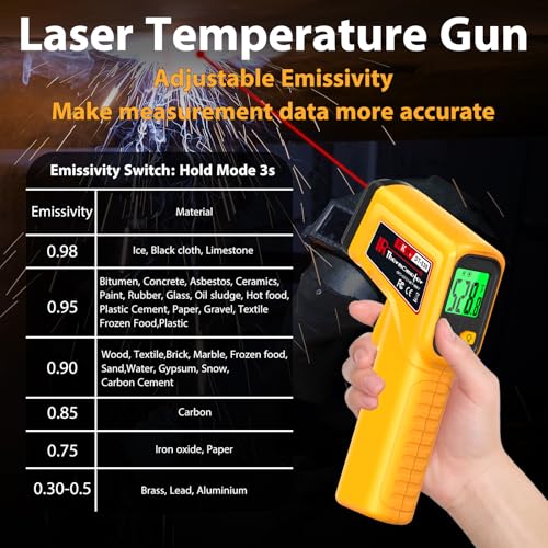 FKM Infrared Thermometer Gun Non-Contact Laser Temperature Gun -58°F~986°F | (-50°C~530°C) Adjustable Emissivity,Digital Thermometer Gun for Cooking,Oven,Griddle,Automotive,HVAC,Industrial,Not for Human - style: -58°F~986°F (-50°C~530°C)