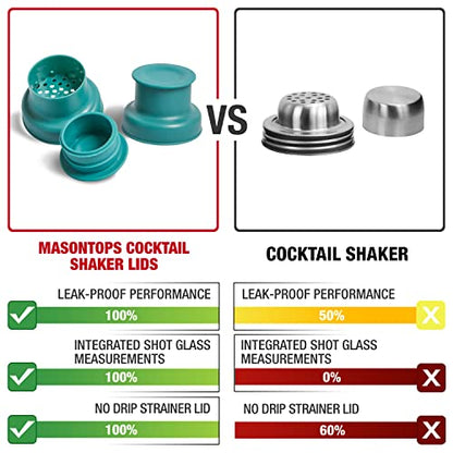 Masontops Cocktail Shaker Lids – Compatible with any Regular Mouth Mason Jar – 2-Pack with 1oz Jigger Caps - Teal - color: Shaker Lids Teal