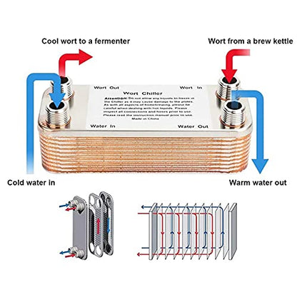AIZYR 20/30/40 Plates Heat Exchanger Wort Chiller, Stainless Steel Beer Wort Chiller Cooler with Copper Homebrew Beer Cooler Tools,30 Plates - color: 30 Plates