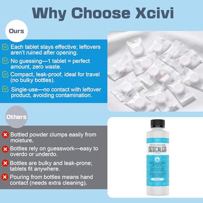 xcivi 40 Count Descaling Tablets for Momcozy, Baby Brezza Bottle Washer | Compatible with Momcozy/Baby/Brezza/GROWNSY Bottle Washer, Descaling Tablets for Milk & Limescale Removal, Natural Non-toxic