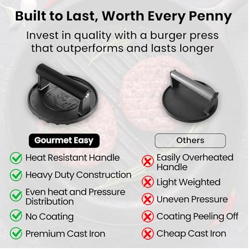 Gourmet Easy Cast Iron Smash Burger Press with Heat Resisitant Handle | Heat-Resistant Handle for a Secure Grip, 2lbs Weight, Ideal for Smash Burgers and Grills, Dishwasher Safe, 5-Year Warranty - color: Burger Press Cast Iron