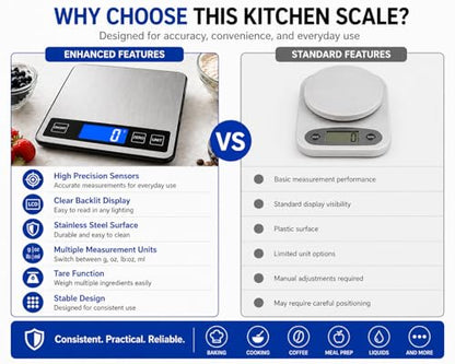 Digital Kitchen Scale 10kg/22lb, Food Scale Grams and Ounces, 1g High Precision, USB Rechargeable, Stainless Steel, Tare Function, LCD Display, Multi-Unit for Baking, Cooking & Meal Prep