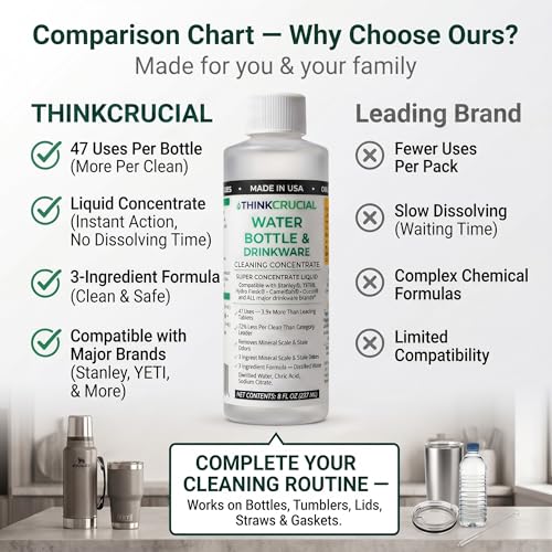 Think Crucial Bottle Blaster - 47-Use Water Bottle Cleaning Concentrate - Made in USA - Compatible with Stanley, YETI, Hydro Flask, CamelBak - 8 oz