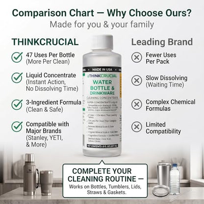 Think Crucial Bottle Blaster - 47-Use Water Bottle Cleaning Concentrate - Made in USA - Compatible with Stanley, YETI, Hydro Flask, CamelBak - 8 oz
