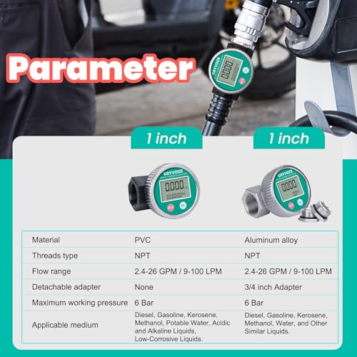 1 Inch PP Digital Turbine Flow Meter, 2.6-26 GPM Inline NPT Thread Flowmeter for Urea, Chemicals, Acid and Alkaline Liquids, Water, Diesel, Gasoline, Kerosene, and Other Liquids. - style: Round