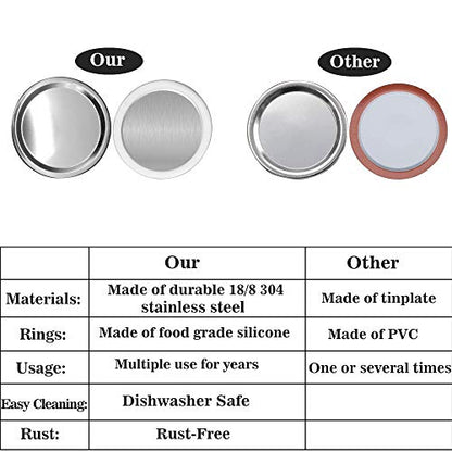 Reusable Canning Lids 18/8 Premium Stainless Steel Mason Jar Lids 86MM Wide Mouth Mason Jars Split-Type Lids with Leak Proof Silicone Seals Anti-Rust Dishwasher Safe12Pack (12, 86MM, Wide Mouth) - size: 86MM, Wide Mouth