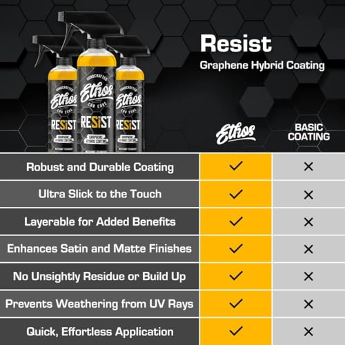Ethos RESIST Graphene Spray Coating for Cars – Graphene Ceramic Coating Spray, Extreme Hydrophobic Protection, Gloss Enhancement, Ceramic Coating for Cars (16oz (2 Pack)) - color: 16oz (2 Pack)